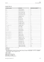 Preview for 217 page of Flexim PIOX S72 Series Operating Instruction