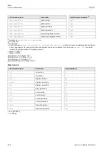 Preview for 218 page of Flexim PIOX S72 Series Operating Instruction