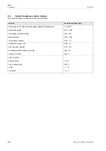 Preview for 220 page of Flexim PIOX S72 Series Operating Instruction