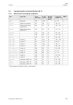 Preview for 221 page of Flexim PIOX S72 Series Operating Instruction