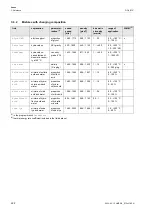 Preview for 222 page of Flexim PIOX S72 Series Operating Instruction