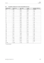 Preview for 223 page of Flexim PIOX S72 Series Operating Instruction