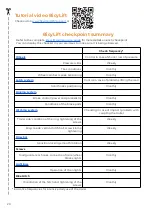 Preview for 29 page of FlexiModal BicyLift BLT04 Assembly, Operation And Maintenance Instructions