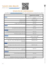 Preview for 30 page of FlexiModal BicyLift BLT04 Assembly, Operation And Maintenance Instructions