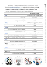 Preview for 30 page of FlexiModal BicyLift Assembly, Operation And Maintenance Instructions