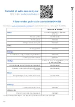 Preview for 26 page of FlexiModal RUNNER RT1 Assembly, Operation And Maintenance Instructions