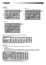 Preview for 3 page of Flexit Aero 100db User Manual