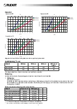 Preview for 7 page of Flexit Aero 100db User Manual