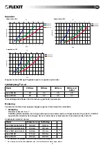 Preview for 11 page of Flexit Aero 100db User Manual