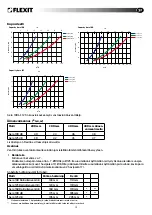 Preview for 15 page of Flexit Aero 100db User Manual