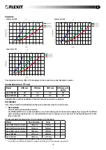 Preview for 19 page of Flexit Aero 100db User Manual