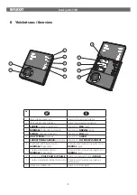 Предварительный просмотр 10 страницы Flexit CI 60 Installation Manual & Quick Start Manual