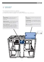 Предварительный просмотр 5 страницы Flexit CS2000 V2 User Manual