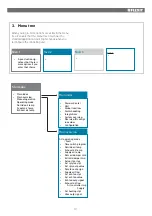 Предварительный просмотр 13 страницы Flexit CS2000 V2 User Manual