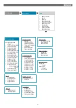 Предварительный просмотр 15 страницы Flexit CS2000 V2 User Manual