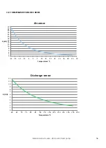 Preview for 56 page of Flexit EcoNordic Maintenance Manual