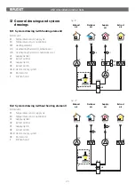 Preview for 20 page of Flexit SPIRIT UNI 4 Installation Instructions Manual