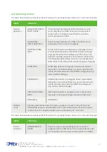 Preview for 17 page of Flexitron MTX-2G-T Hardware User'S Manual