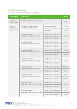 Preview for 19 page of Flexitron MTX-2G-T Hardware User'S Manual