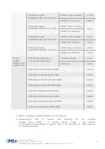 Preview for 20 page of Flexitron MTX-2G-T Hardware User'S Manual