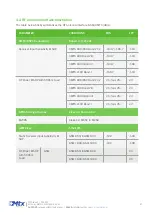 Preview for 21 page of Flexitron MTX-2G-T Hardware User'S Manual