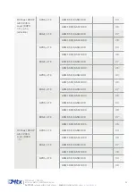 Preview for 22 page of Flexitron MTX-2G-T Hardware User'S Manual