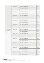 Preview for 23 page of Flexitron MTX-2G-T Hardware User'S Manual