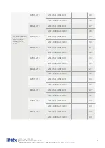 Preview for 24 page of Flexitron MTX-2G-T Hardware User'S Manual