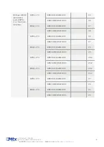 Preview for 25 page of Flexitron MTX-2G-T Hardware User'S Manual