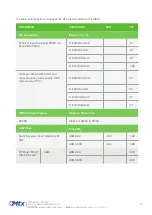 Preview for 26 page of Flexitron MTX-2G-T Hardware User'S Manual