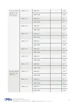 Preview for 27 page of Flexitron MTX-2G-T Hardware User'S Manual