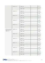 Preview for 28 page of Flexitron MTX-2G-T Hardware User'S Manual