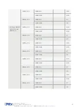 Preview for 29 page of Flexitron MTX-2G-T Hardware User'S Manual