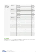 Preview for 30 page of Flexitron MTX-2G-T Hardware User'S Manual