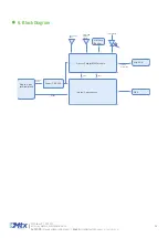 Preview for 32 page of Flexitron MTX-2G-T Hardware User'S Manual