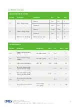 Preview for 37 page of Flexitron MTX-2G-T Hardware User'S Manual