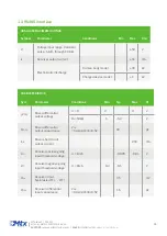 Preview for 38 page of Flexitron MTX-2G-T Hardware User'S Manual