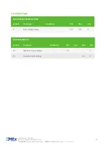 Preview for 39 page of Flexitron MTX-2G-T Hardware User'S Manual