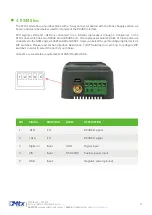 Preview for 47 page of Flexitron MTX-2G-T Hardware User'S Manual