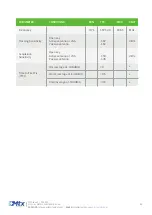 Preview for 52 page of Flexitron MTX-2G-T Hardware User'S Manual