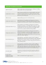 Preview for 78 page of Flexitron MTX-2G-T Hardware User'S Manual