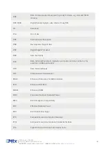 Preview for 85 page of Flexitron MTX-2G-T Hardware User'S Manual