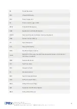 Preview for 88 page of Flexitron MTX-2G-T Hardware User'S Manual