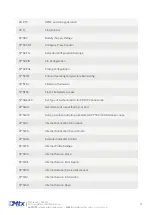 Preview for 95 page of Flexitron MTX-2G-T Hardware User'S Manual