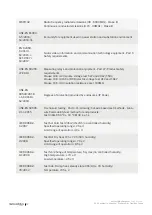 Preview for 12 page of Flexitron webdyn MTX-StarEnergy-E Hardware User'S Manual