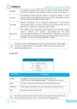 Preview for 29 page of Flexitron Webdyn WebdynEasy LoRaWAN User Manual