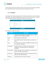 Preview for 36 page of Flexitron Webdyn WebdynEasy LoRaWAN User Manual