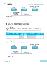 Preview for 39 page of Flexitron Webdyn WebdynEasy LoRaWAN User Manual