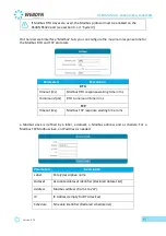 Preview for 41 page of Flexitron Webdyn WebdynEasy LoRaWAN User Manual