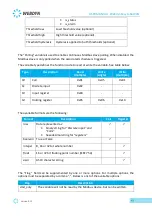 Preview for 43 page of Flexitron Webdyn WebdynEasy LoRaWAN User Manual